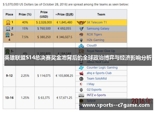 英雄联盟S14总决赛奖金池背后的全球政治博弈与经济影响分析