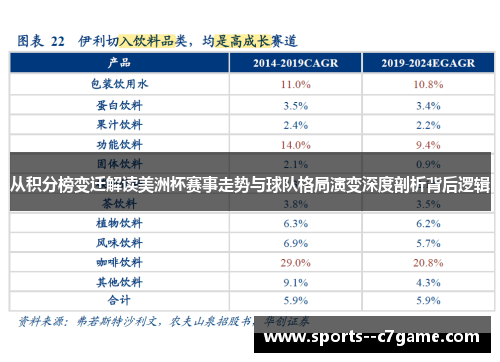 从积分榜变迁解读美洲杯赛事走势与球队格局演变深度剖析背后逻辑
