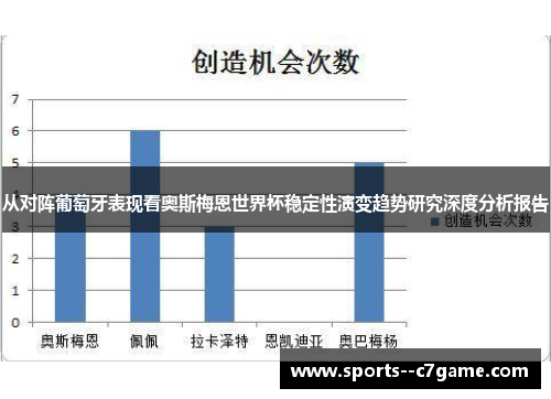 从对阵葡萄牙表现看奥斯梅恩世界杯稳定性演变趋势研究深度分析报告