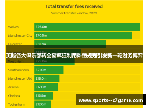 英超各大俱乐部转会窗疯狂利用摊销规则引发新一轮财务博弈