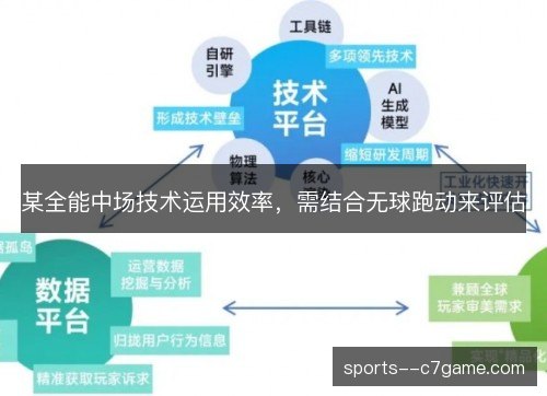 某全能中场技术运用效率，需结合无球跑动来评估
